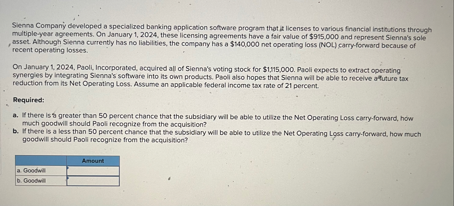 Sienna Company developed a specialized banking