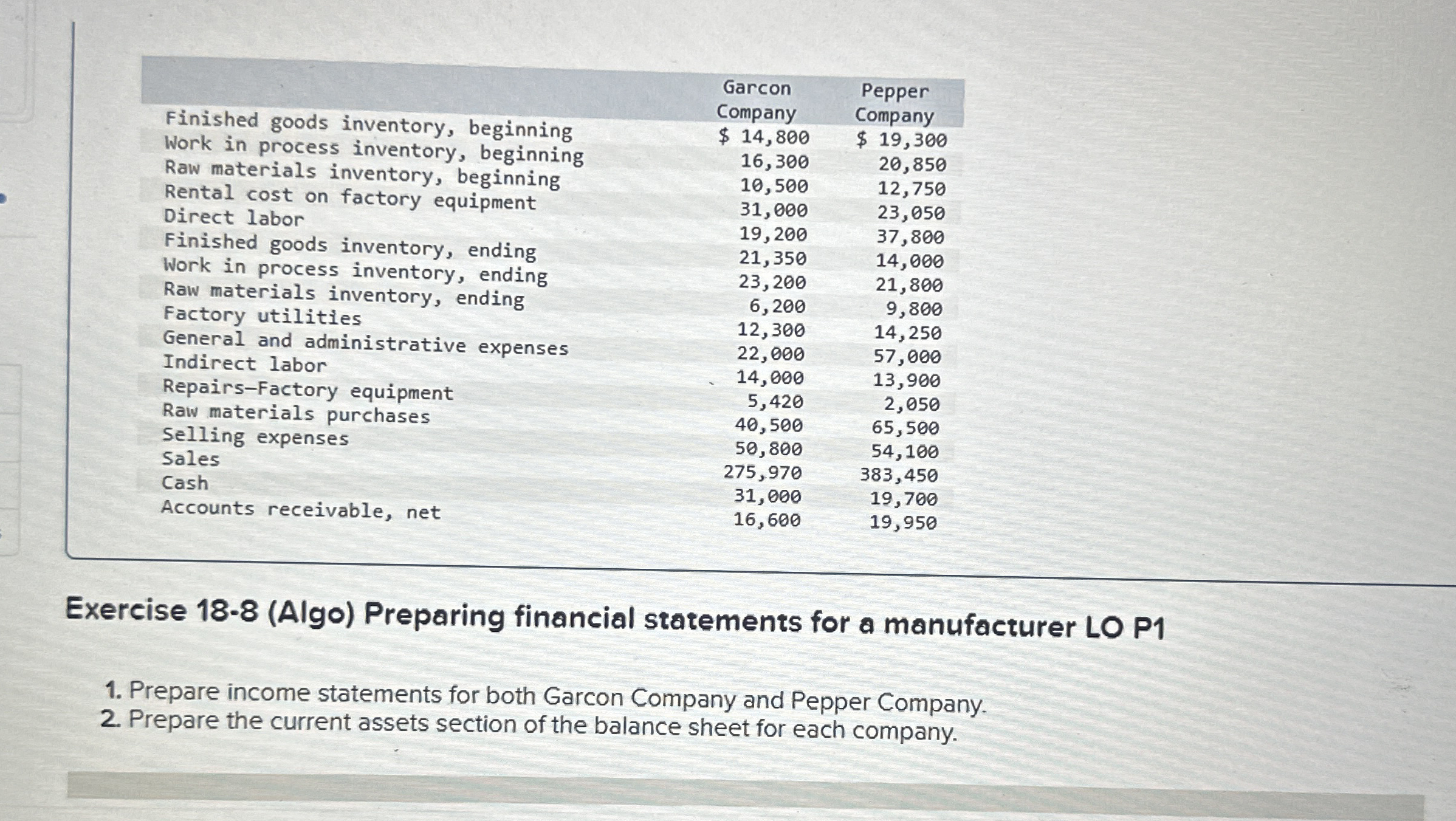 \ table [ [ , Garcon Company,Pepper Company ] , [