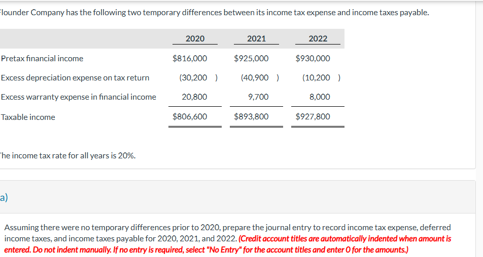 lounder Company has the following two temporary