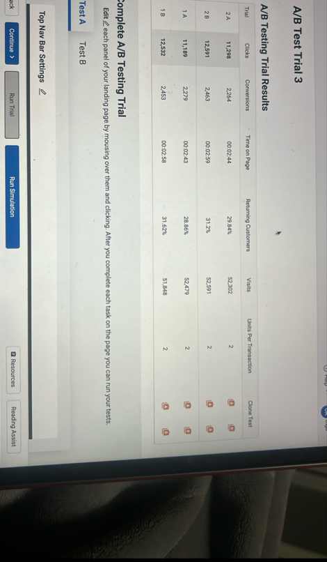 A / B Test Trial 3 A / B Testing Trial Results \