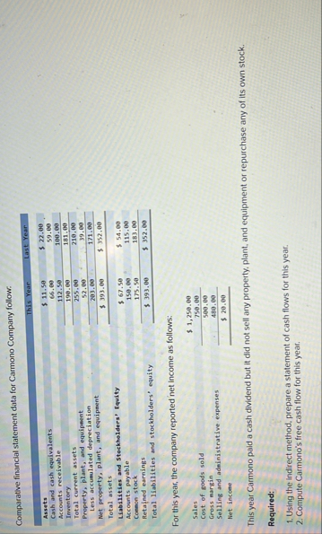 Comparative financial statement data for Carmono