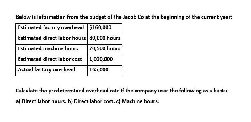 Solve this Accounting Problem Below is