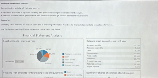 Financial Statement Analysis Complating this