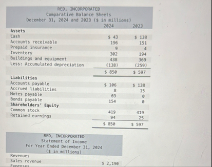 \ table [ [ RED , INCORPORATED ] , [ \ table [ [
