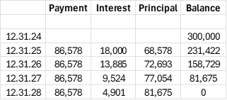 On December 3 1 , 2 0 2 4 , Joe Smith sold