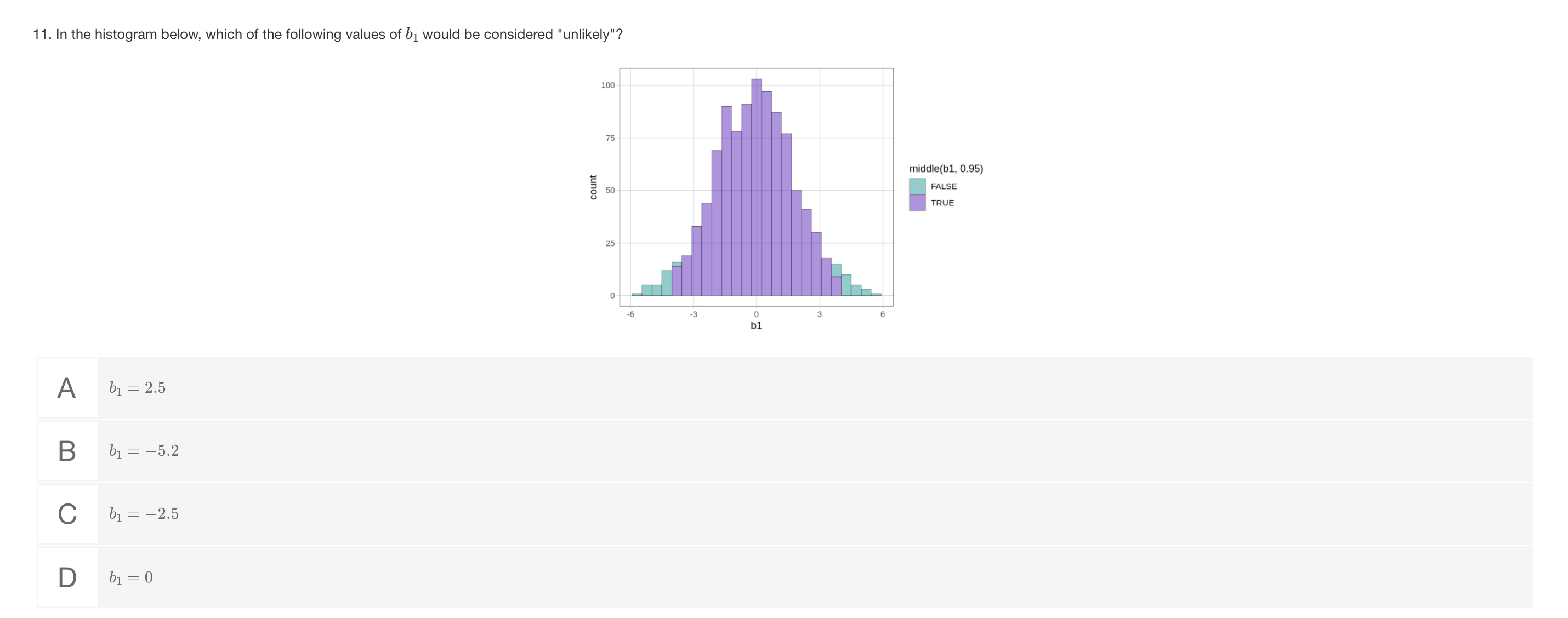 answer this 11. In the histogram below, which of