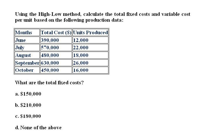 Using the High-Low method, calculate the total