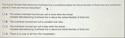 The Actual Variable Manufacturing Overhead line