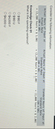 Consider the following information: \ table [ [