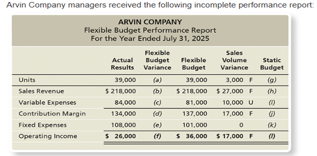 From Horngren's Financial & Managerial