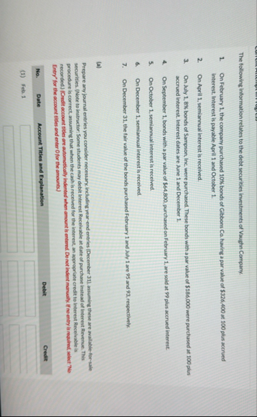 The following information relates to the debt