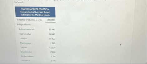 for March \ table [ [ WATERWHMS CORPORATION