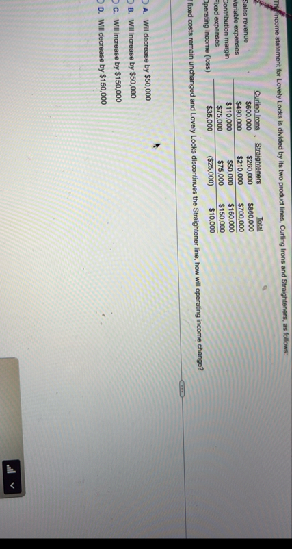 Th ] income statement for Lovely Locks is divided