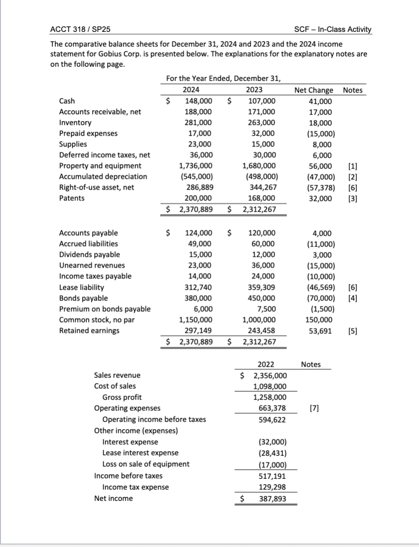Create the indirect statement of cashflows Notes