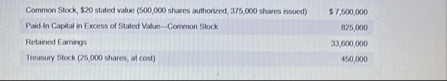 Common Stock, $ 2 0 stated value ( 5 0 0 , 0 0 0