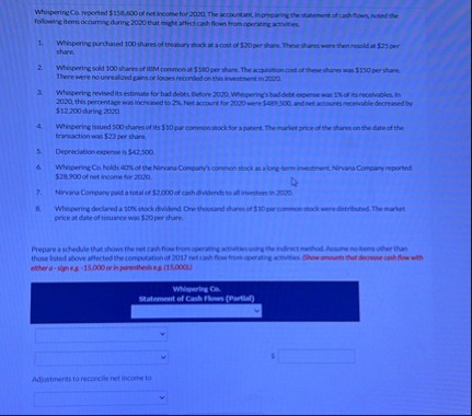 Whispering Ca . reported $ 1 5 t , 0 0 0 of ret