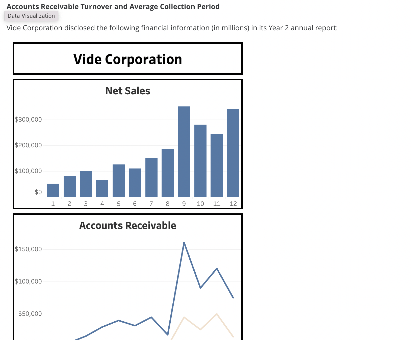Net sales in order from 1 - 1 2 : 5 0 , 0 0 0 , 8