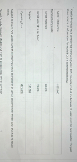 Cassidy Products inc.is considering eliminating