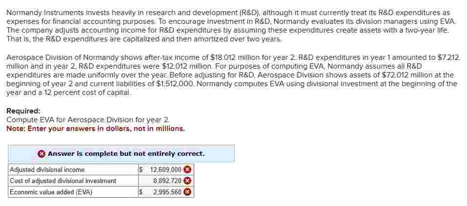 Normandy Instruments imvests heavily in research