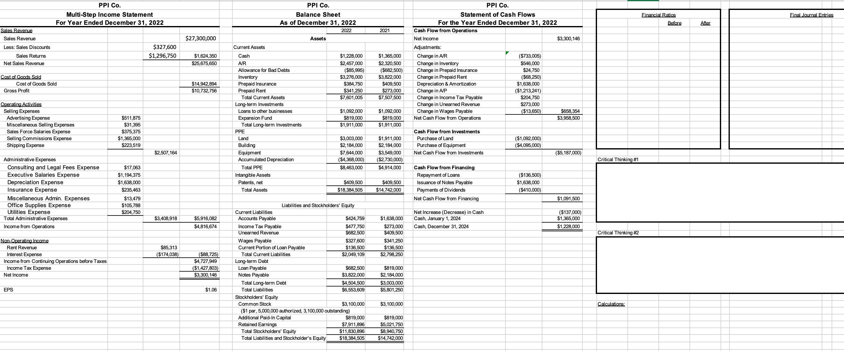 FSR Part 1 . PPI Co . PPI has already completed