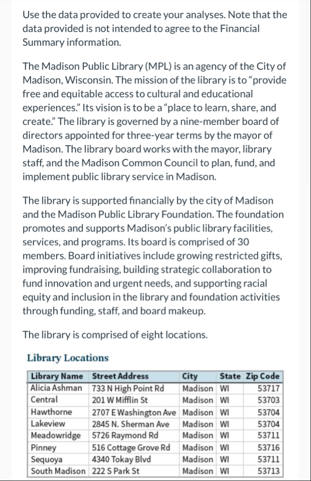 Use the data provided to create your analyses.