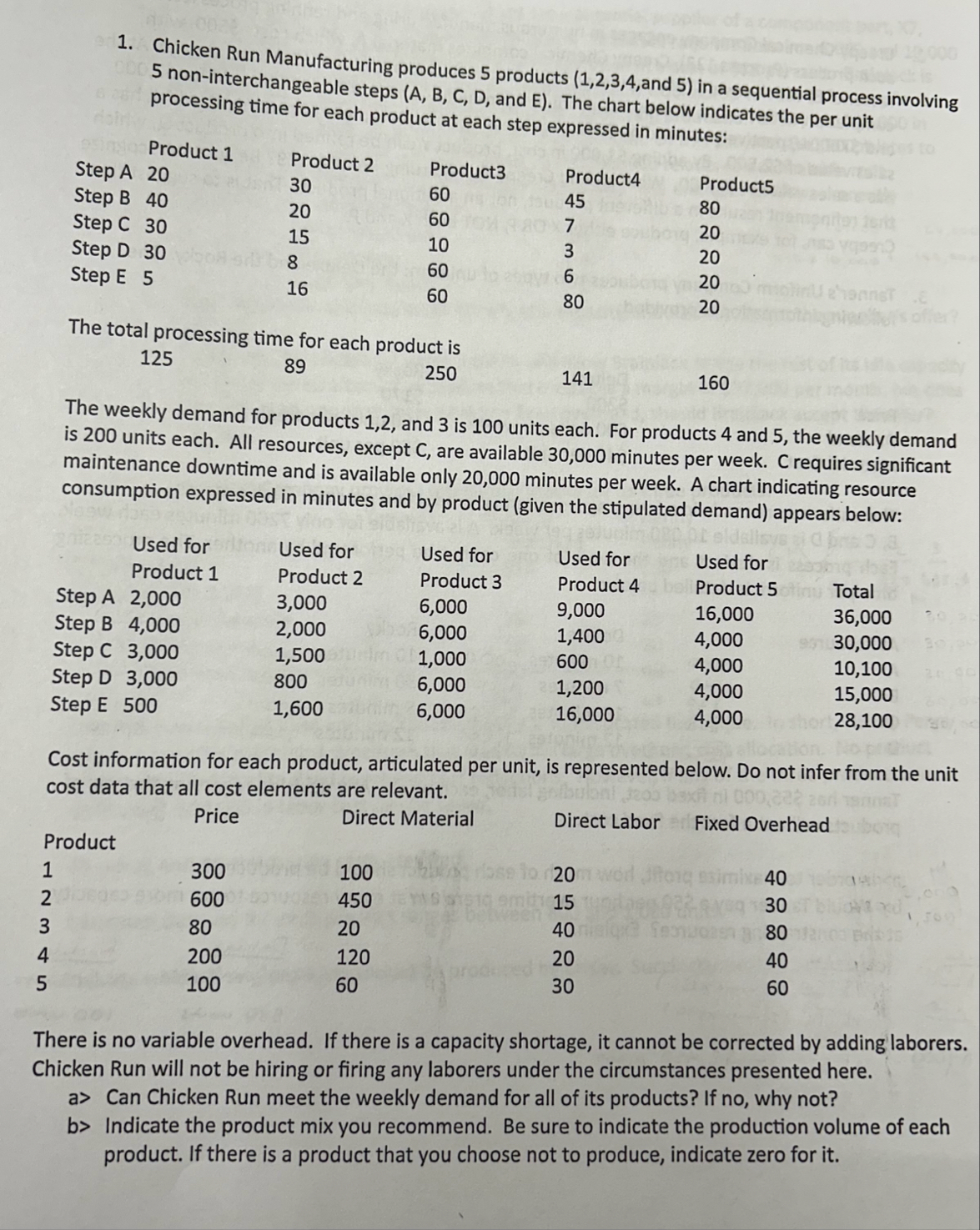 Chicken Run Manufacturing produces 5 products ( 1