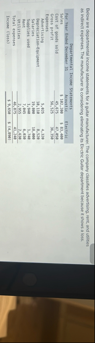 1 Recall on February 1 , Derrick Company