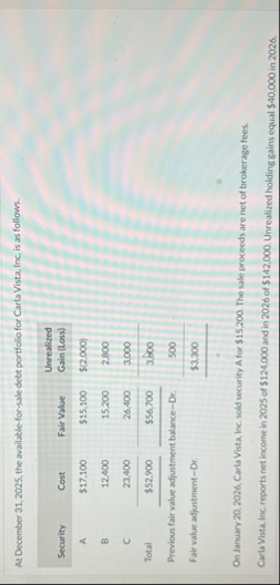 At December 3 1 , 2 0 2 5 , the available - for -