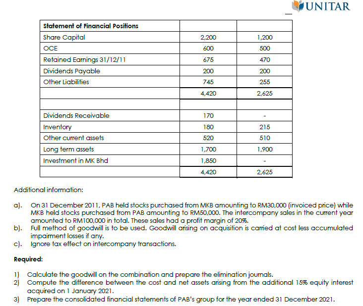 Additional information: a ) . On 3 1 December 2 0