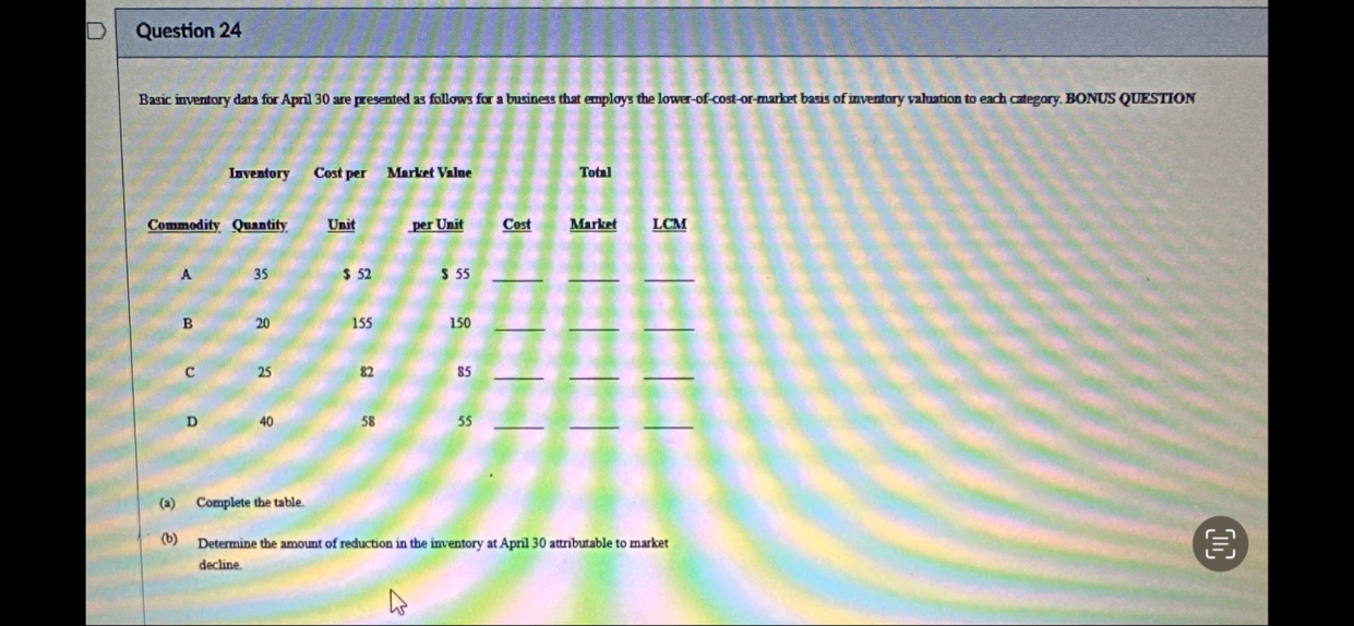 Question 2 4 Basic inventory data for April 3 0