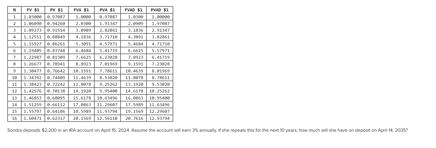 \ begin { tabular } { | c | c | c | r | r | r | r