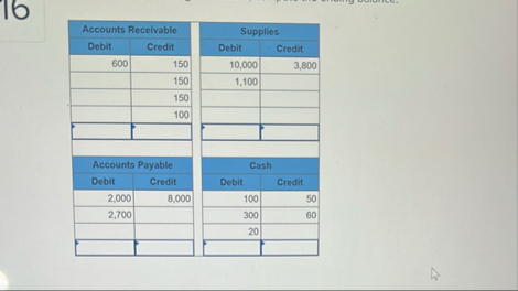 \ table [ [ Accounts Receivable,Supplies ] , [