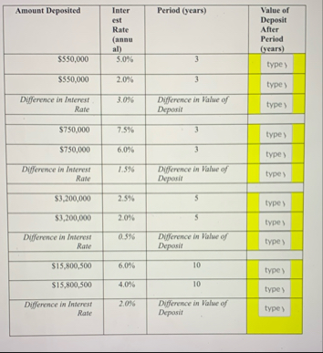 \ table [ [ Amount Deposited,Inter est Rate (