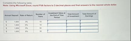 Complete the following table. Note: Using