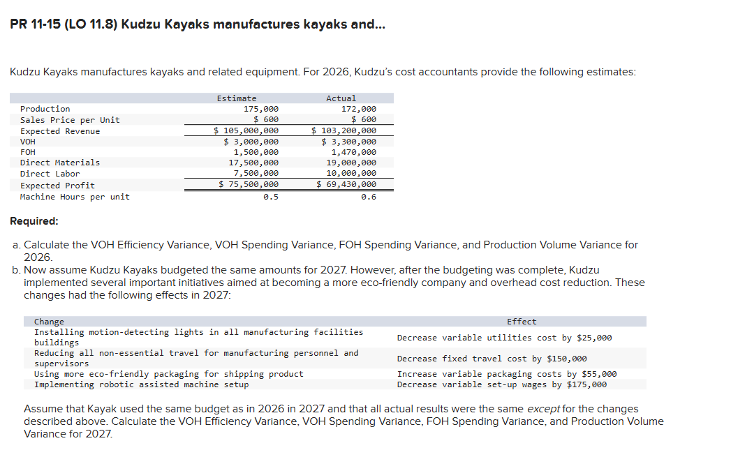 PR 1 1 - 1 5 ( LO 1 1 . 8 ) Kudzu Kayaks