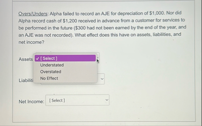 Overs / Unders: Alpha failed to record an AJE for