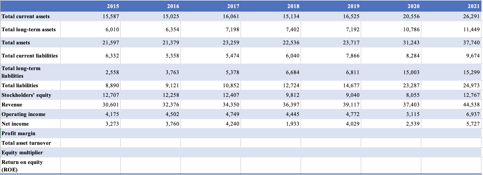 calculate Nike's profit margin ( net income over