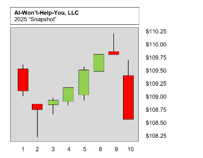  With reference to the image below, answer the following questions. (Estimated