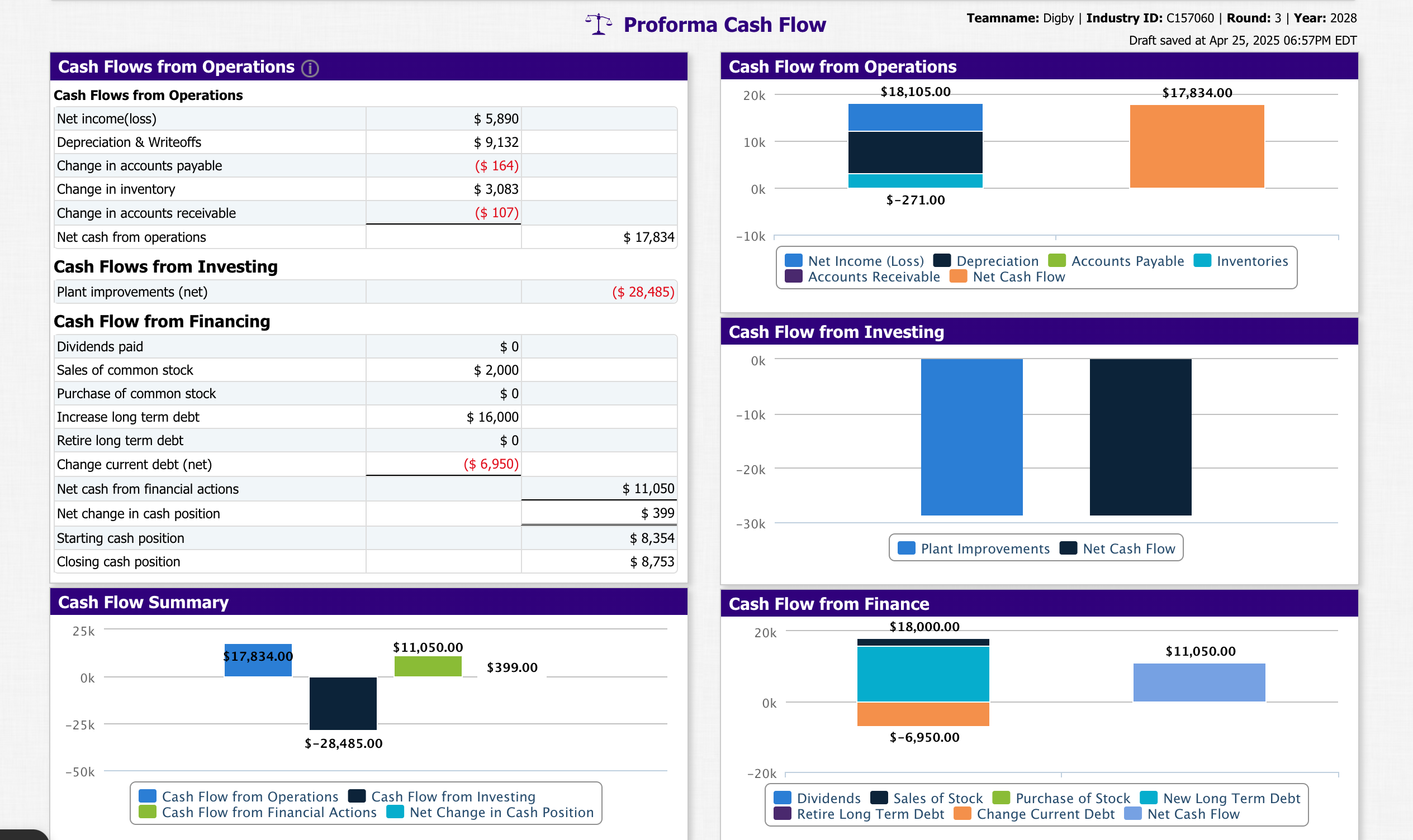 b . Make sure to also create footnotes or write