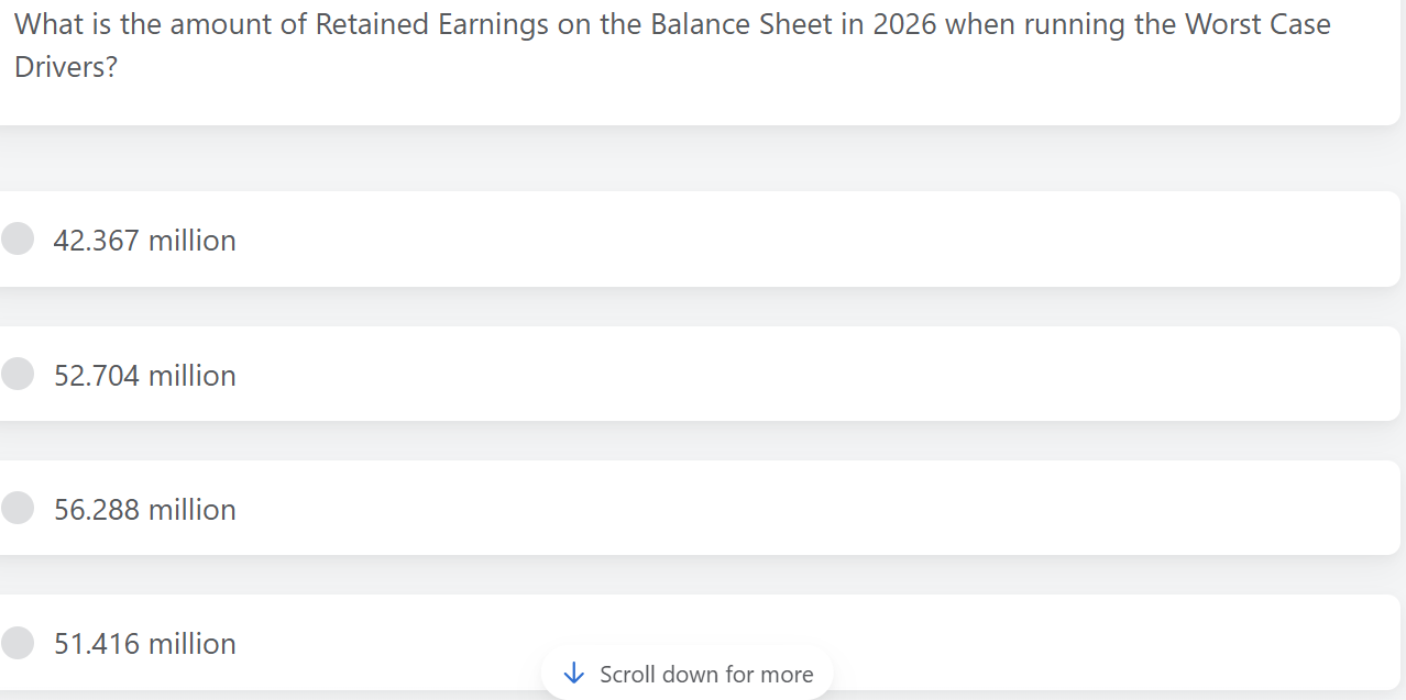 What is the amount of Retained Earnings on the