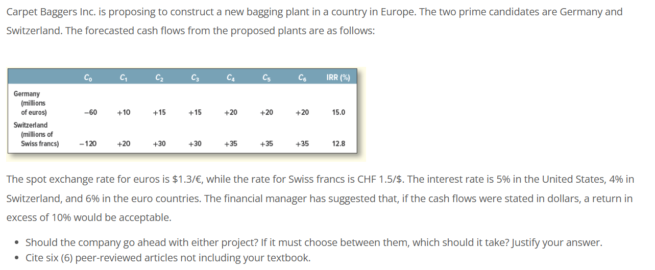 Carpet Baggers Inc. is proposing to construct a