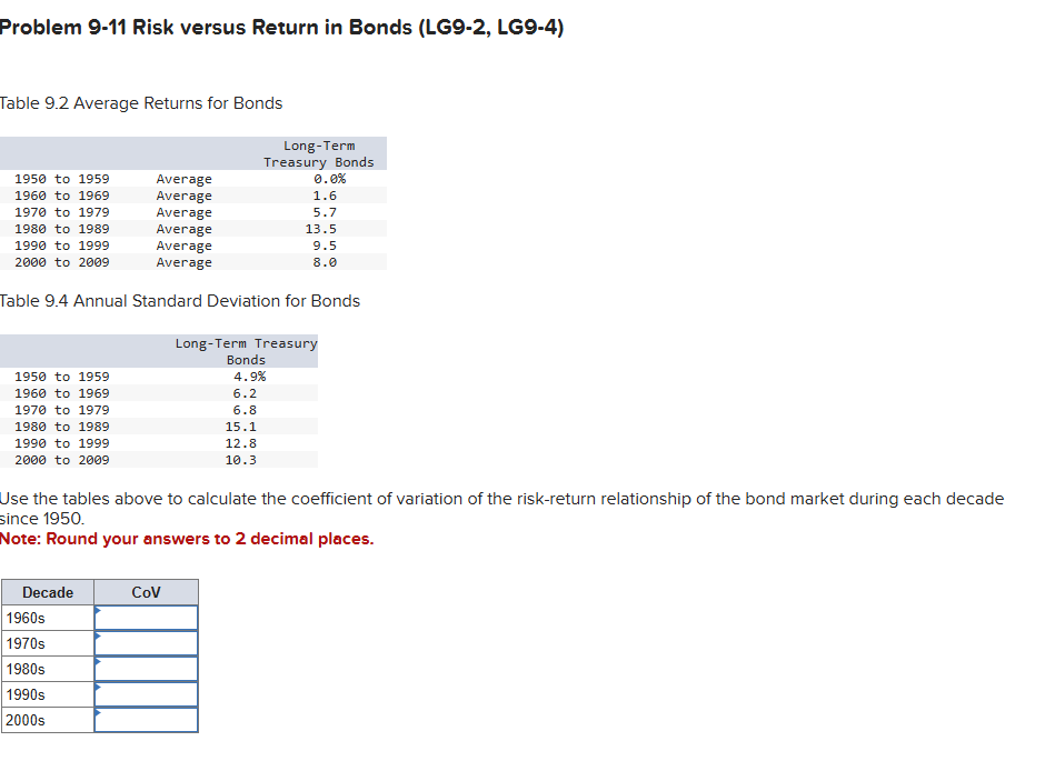 Table 9 . 2 Average Returns for Bonds Long - Term