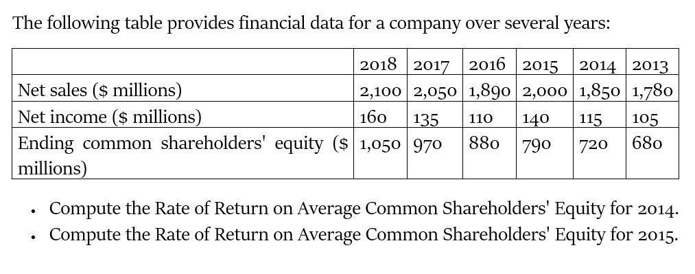 Accurate Answer The following table provides