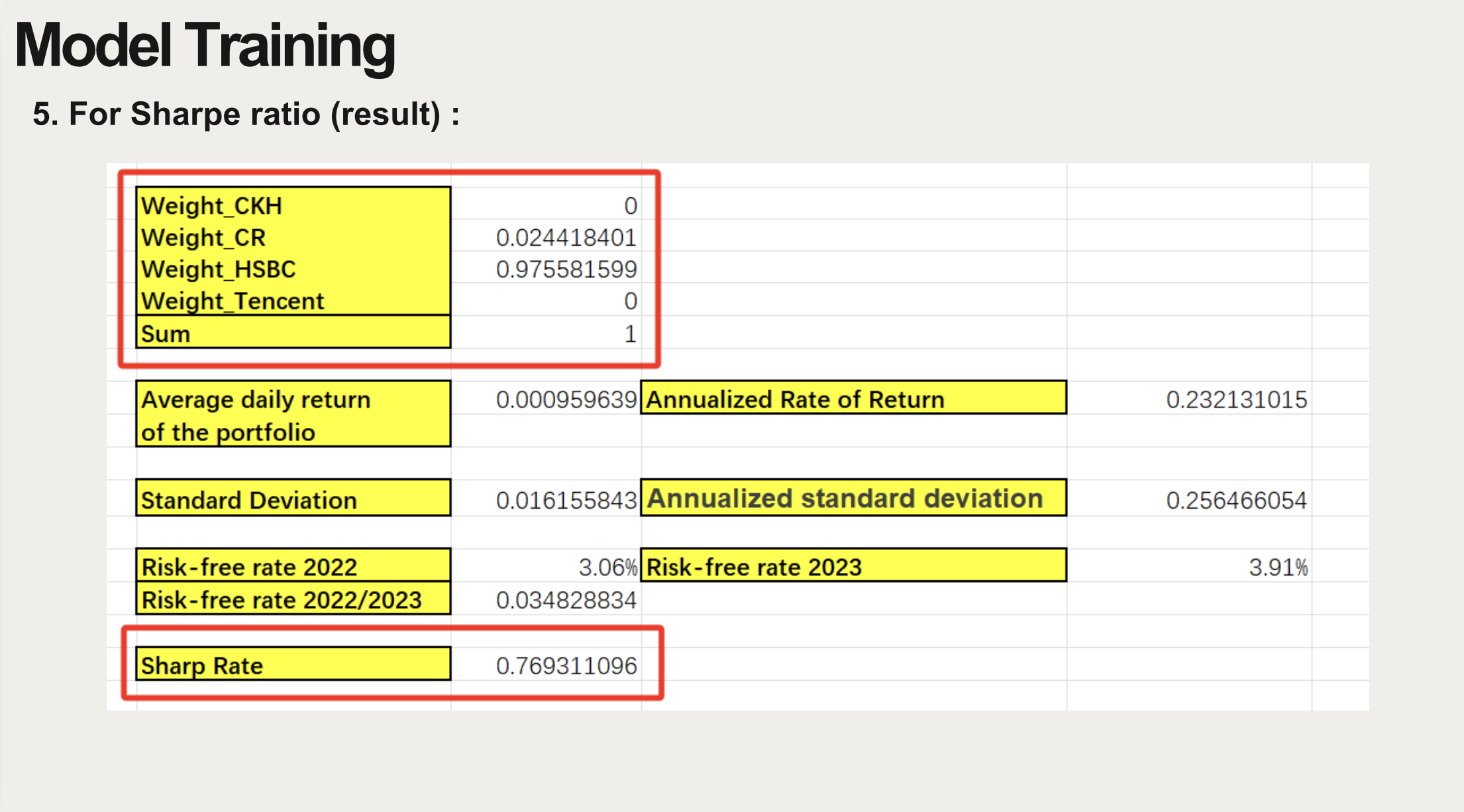 We are doing a risk management project. We aim to