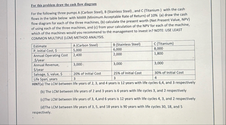 Fer thla problem draw the cash flow diagram For