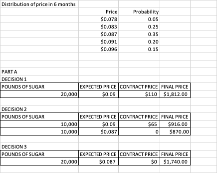 create a sensitivity analysis in excel from the