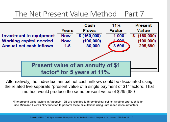 The Net Present Value Method Part 7 Cash 11%