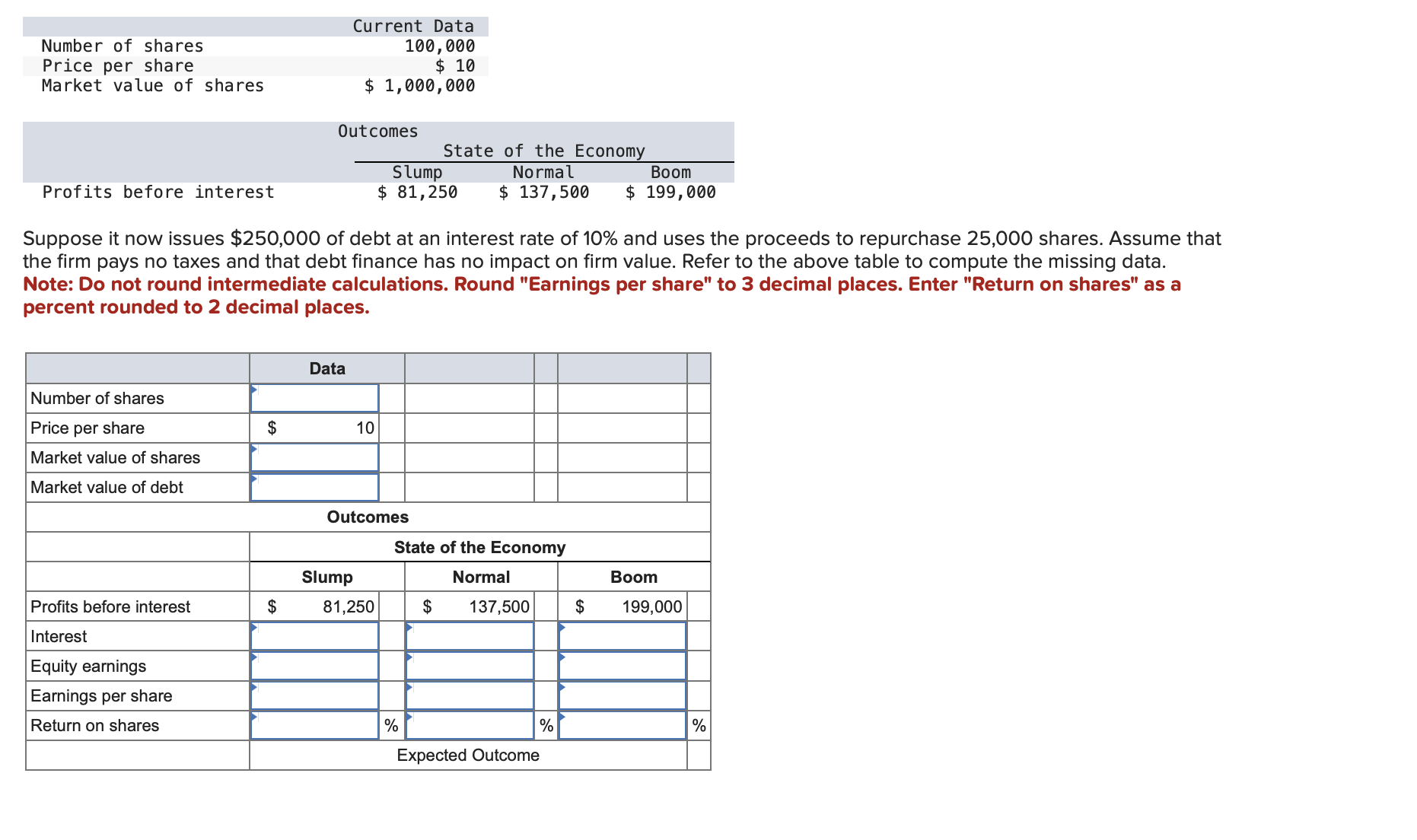 River Cruises is all - equity - financed. Current