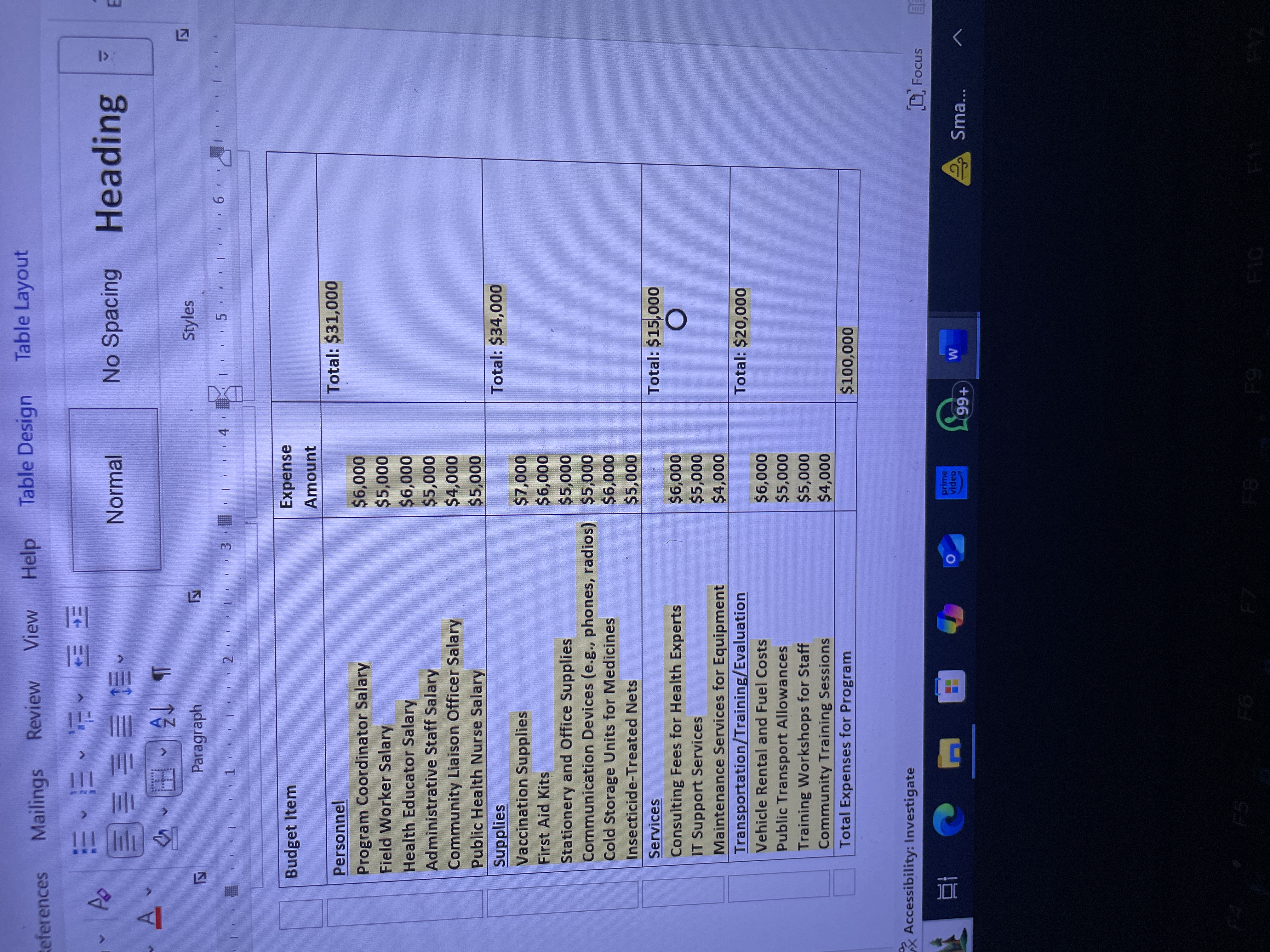 Write out a budget narration justification for