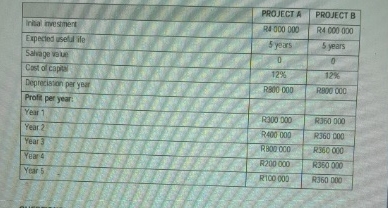 \ table [ [ , PROJECT A , PROJECT B ] , [ indal